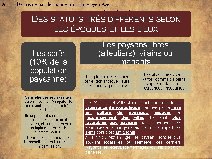 A. Idées reçues sur le monde rural au Moyen Age 2. Les paysans étaient