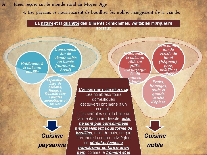 A. Idées reçues sur le monde rural au Moyen Age 4. Les paysans se