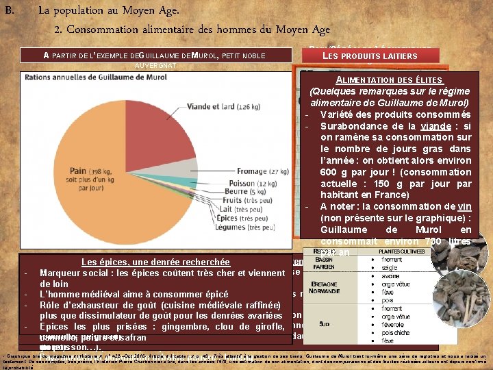 B. La population au Moyen Age. 2. Consommation alimentaire des hommes du Moyen Age
