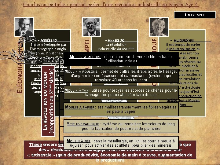 Conclusion partielle : peut-on parler d’une révolution industrielle au Moyen Age ? ELÉONORA CARUSWILSON