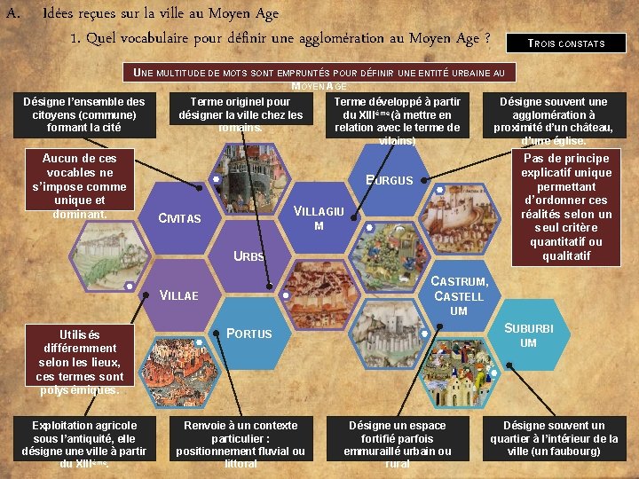 A. Idées reçues sur la ville au Moyen Age 1. Quel vocabulaire pour définir