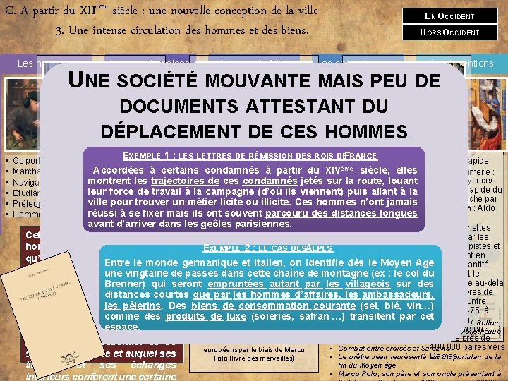 C. A partir du XIIème siècle : une nouvelle conception de la ville 3.