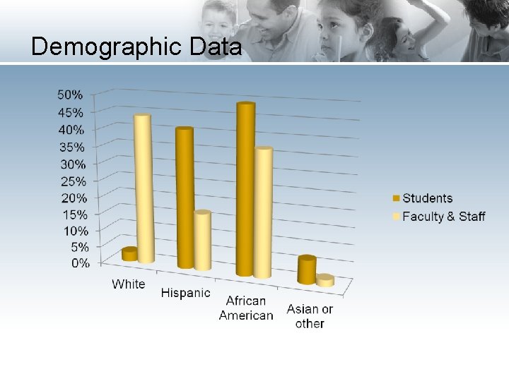 Demographic Data 