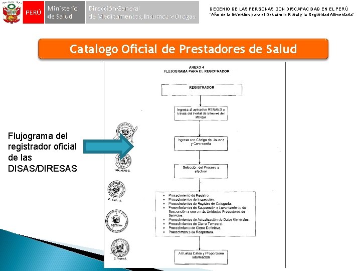 DECENIO DE LAS PERSONAS CON DISCAPACIDAD EN EL PERÚ “Año de la Inversión para