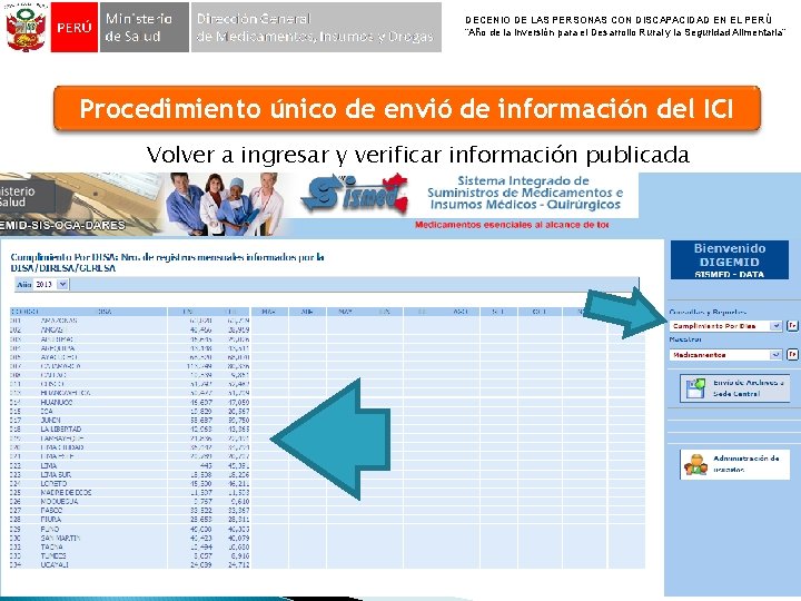 DECENIO DE LAS PERSONAS CON DISCAPACIDAD EN EL PERÚ “Año de la Inversión para