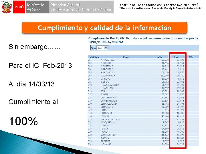 DECENIO DE LAS PERSONAS CON DISCAPACIDAD EN EL PERÚ “Año de la Inversión para