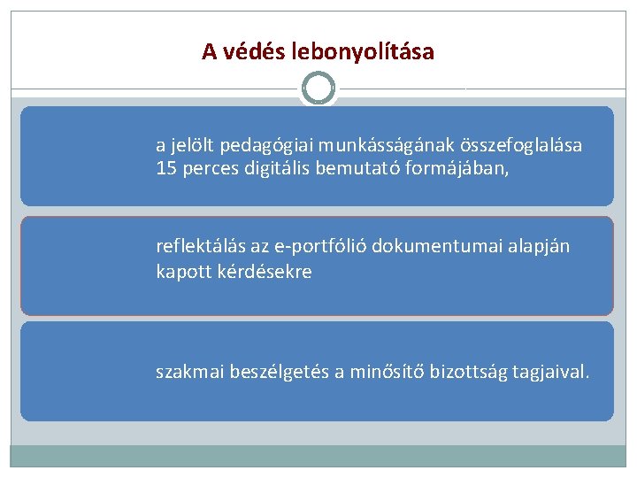 A védés lebonyolítása a jelölt pedagógiai munkásságának összefoglalása 15 perces digitális bemutató formájában, reflektálás