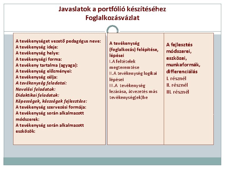 Javaslatok a portfólió készítéséhez Foglalkozásvázlat A tevékenységet vezető pedagógus neve: A tevékenység ideje: A