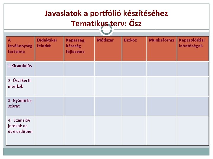 Javaslatok a portfólió készítéséhez Tematikus terv: Ősz A Didaktikai tevékenység feladat tartalma 1. Kirándulás