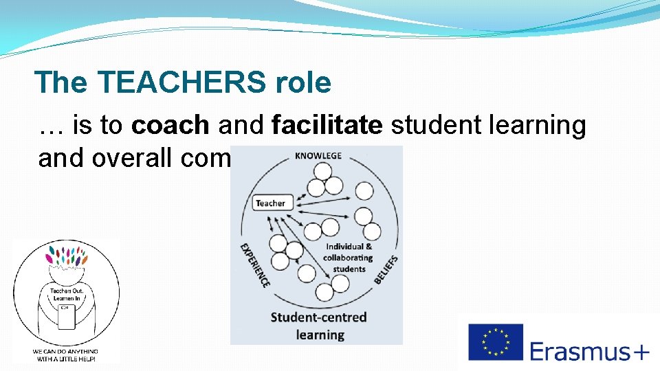 The TEACHERS role … is to coach and facilitate student learning and overall comprehension.