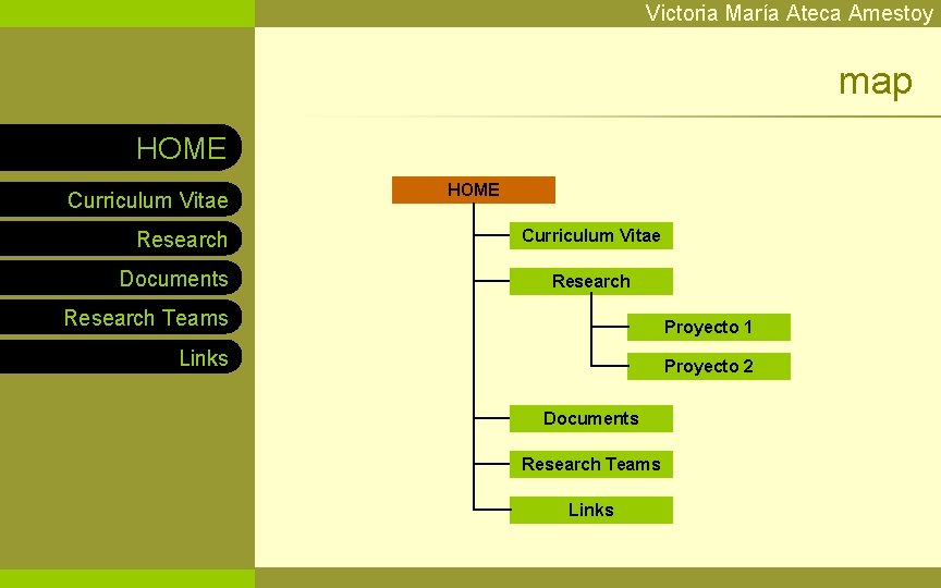 Victoria María Ateca Amestoy map HOME Curriculum Vitae Research Documents HOME Curriculum Vitae Research