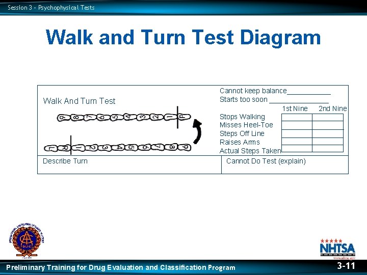 Session 3 – Psychophysical Tests Walk and Turn Test Diagram Walk And Turn Test