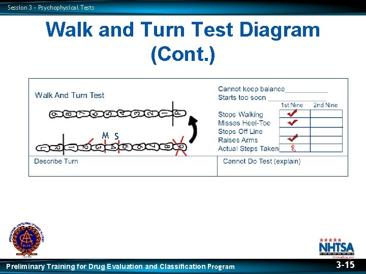 Session 3 – Psychophysical Tests Walk and Turn Test Diagram (Cont. ) M S