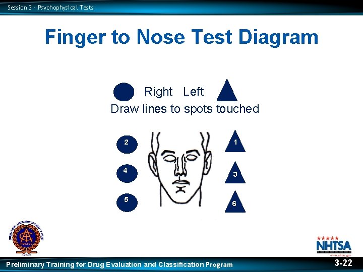 Session 3 – Psychophysical Tests Finger to Nose Test Diagram Right Left Draw lines