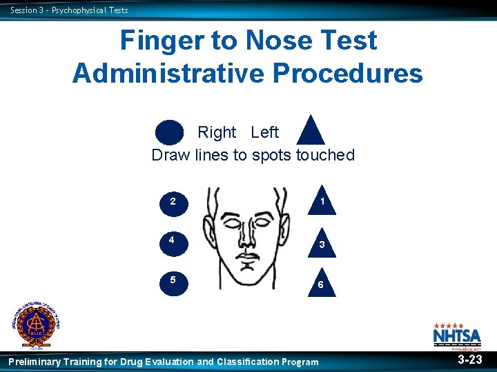 Session 3 – Psychophysical Tests Finger to Nose Test Administrative Procedures Right Left Draw