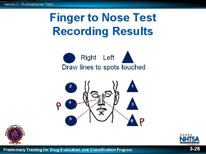 Session 3 – Psychophysical Tests Finger to Nose Test Recording Results Preliminary Training for