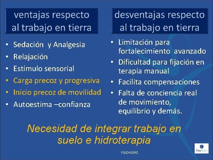  • • • Sedación y Analgesia Relajación Estímulo sensorial Carga precoz y progresiva