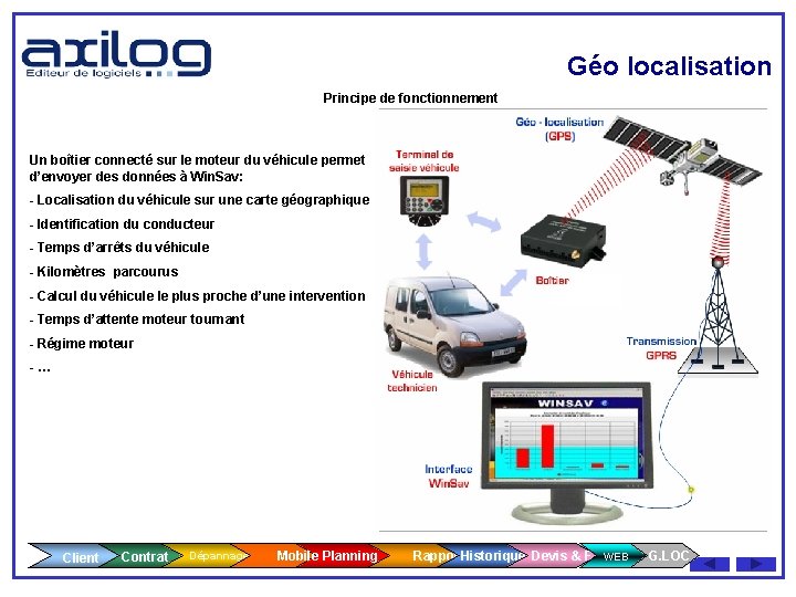 Géo localisation Principe de fonctionnement Un boîtier connecté sur le moteur du véhicule permet