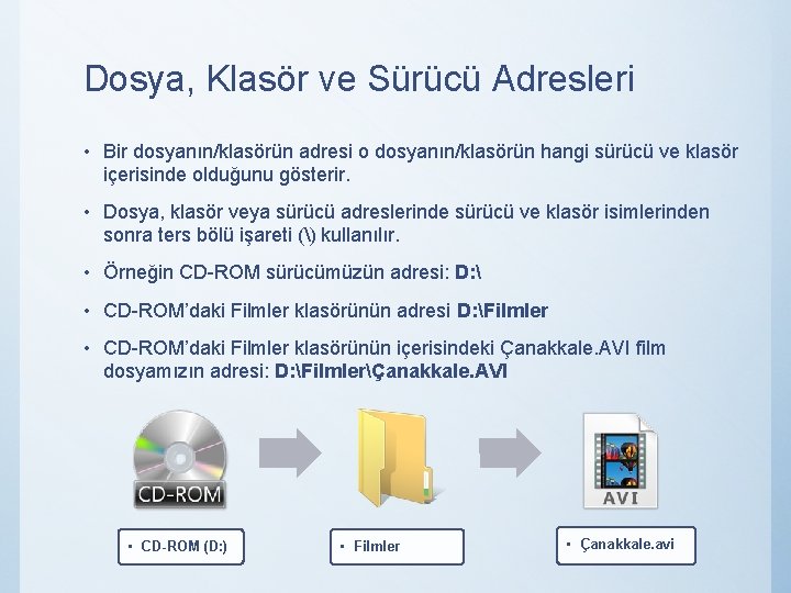 Dosya, Klasör ve Sürücü Adresleri • Bir dosyanın/klasörün adresi o dosyanın/klasörün hangi sürücü ve