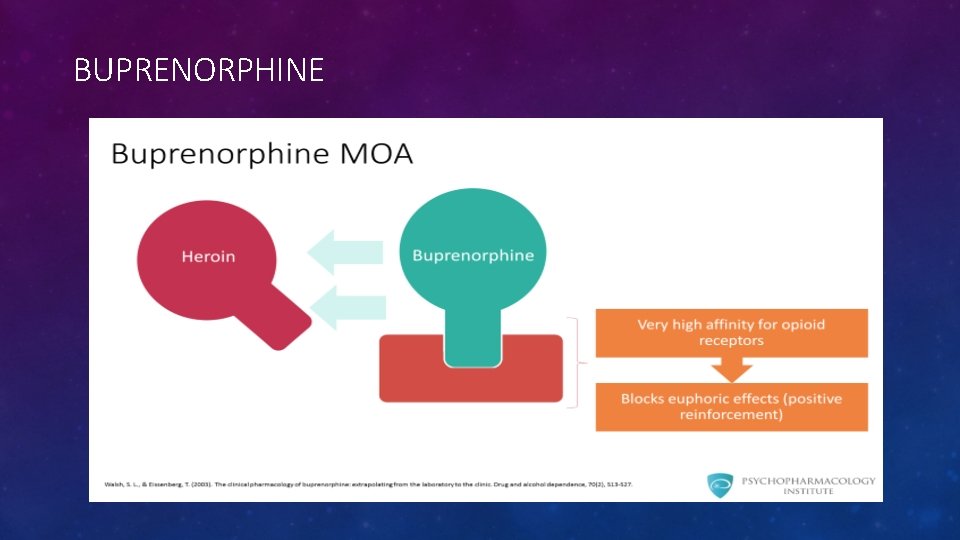 BUPRENORPHINE 