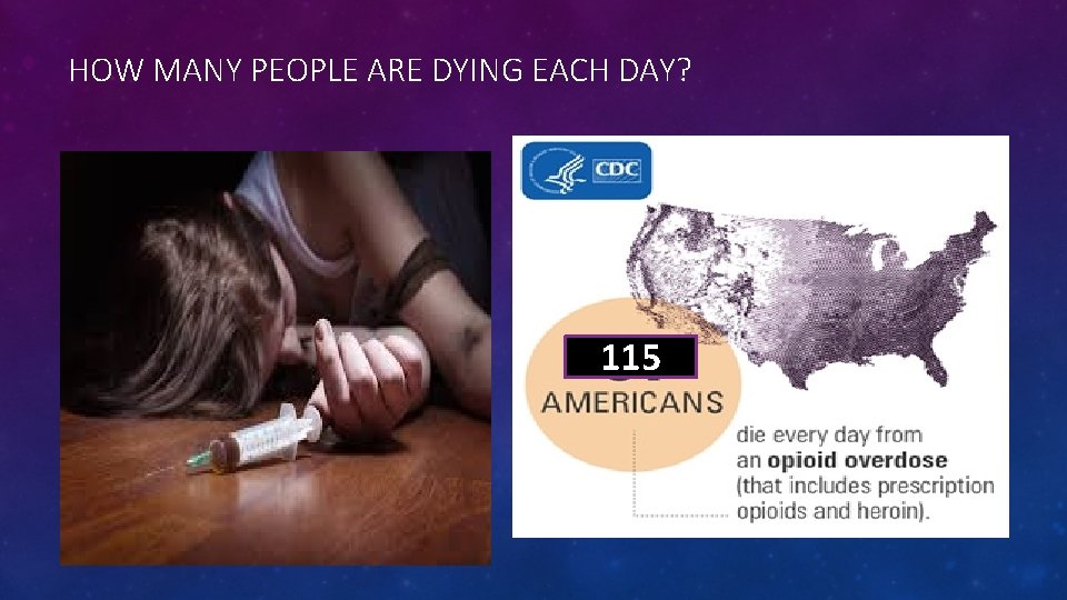 HOW MANY PEOPLE ARE DYING EACH DAY? 115 