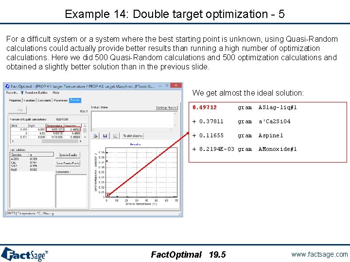 Example 14: Double target optimization - 5 For a difficult system or a system