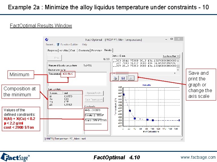 Example 2 a : Minimize the alloy liquidus temperature under constraints - 10 Fact.