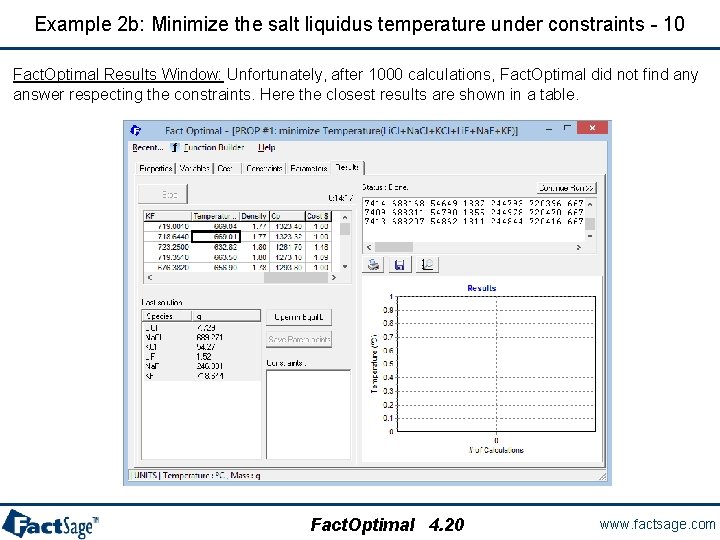 Example 2 b: Minimize the salt liquidus temperature under constraints - 10 Fact. Optimal