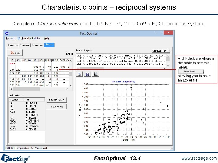 Characteristic points – reciprocal systems Calculated Characteristic Points in the Li+, Na+, K+, Mg++,