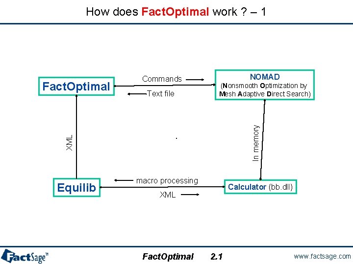 How does Fact. Optimal work ? – 1 Equilib Text file NOMAD (Nonsmooth Optimization