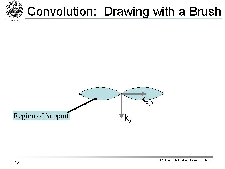 Convolution: Drawing with a Brush kx, y Region of Support 16 kz IPC Friedrich-Schiller-Universität