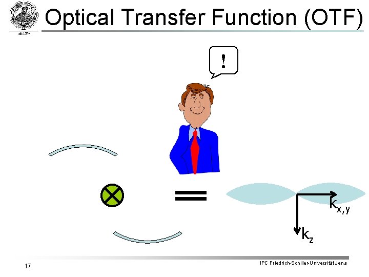 Optical Transfer Function (OTF) ! kx, y kz 17 IPC Friedrich-Schiller-Universität Jena 