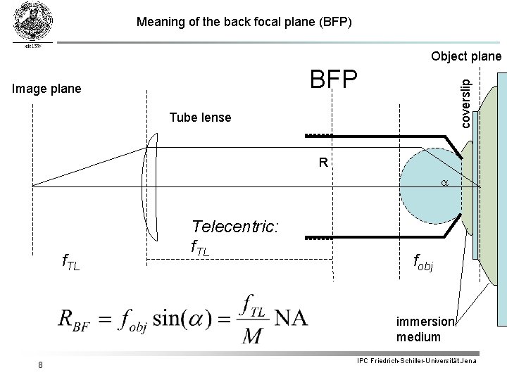 Meaning of the back focal plane (BFP) Object plane coverslip BFP Image plane Tube
