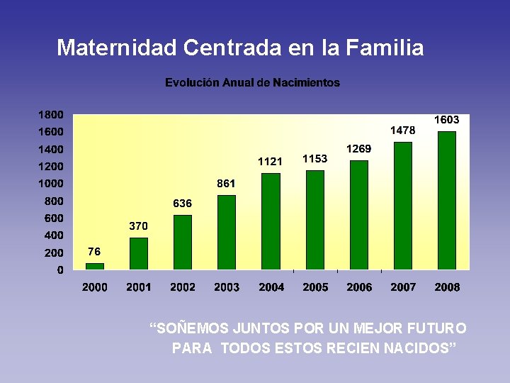 Maternidad Centrada en la Familia “SOÑEMOS JUNTOS POR UN MEJOR FUTURO PARA TODOS ESTOS