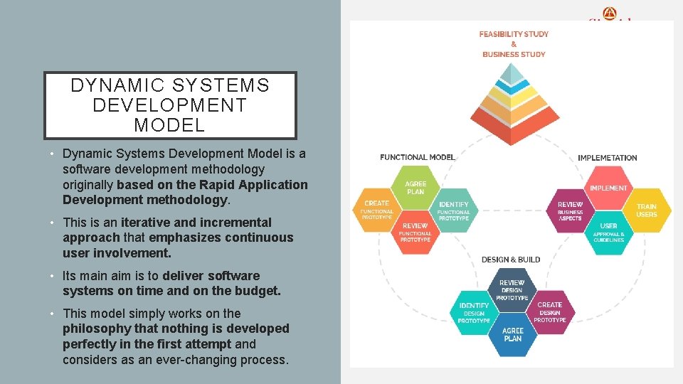 DYNAMIC SYSTEMS DEVELOPMENT MODEL • Dynamic Systems Development Model is a software development methodology