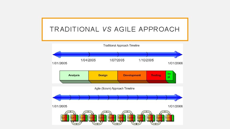 TRADITIONAL VS AGILE APPROACH 