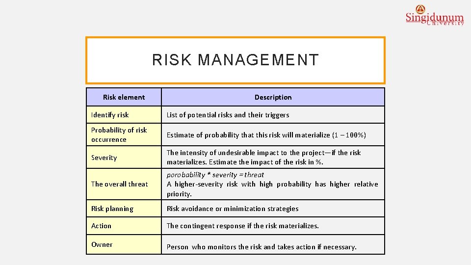 RISK MANAGEMENT Risk element Description Identify risk List of potential risks and their triggers