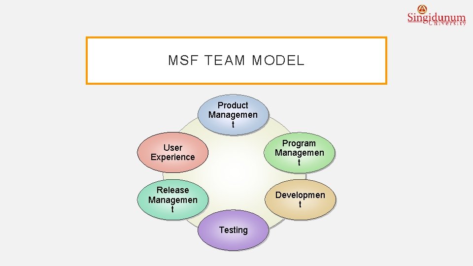 MSF TEAM MODEL Product Managemen t User Experience Program Managemen t Release Managemen t