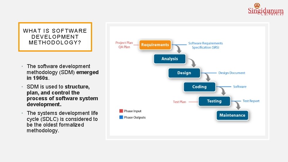 WHAT IS SOFTWARE DEVELOPMENT METHODOLOGY? • The software development methodology (SDM) emerged in 1960