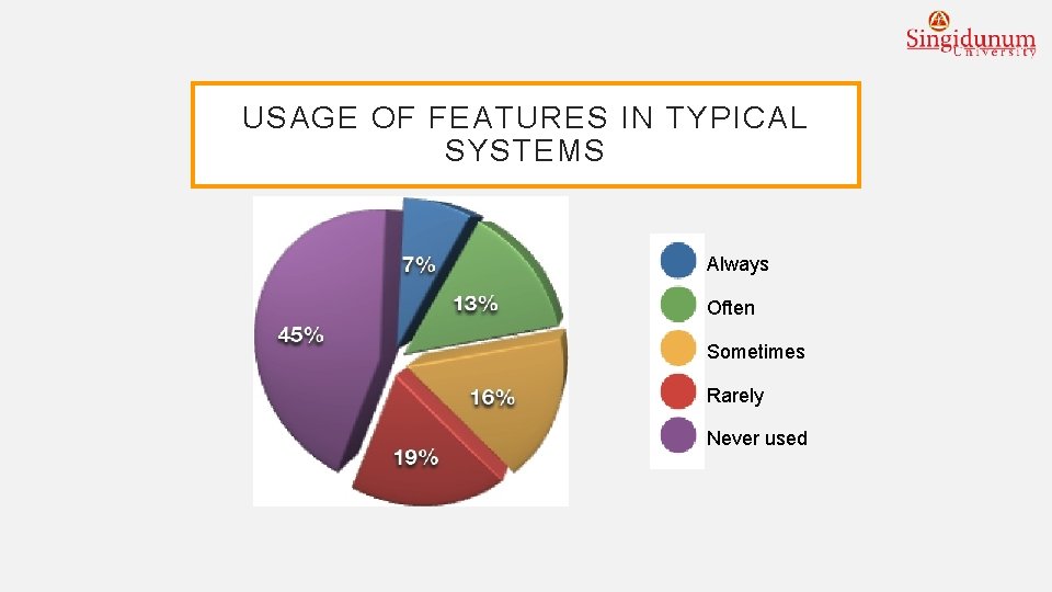 USAGE OF FEATURES IN TYPICAL SYSTEMS Always Often Sometimes Rarely Never used 