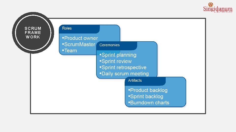 SCRUM FRAME WORK 