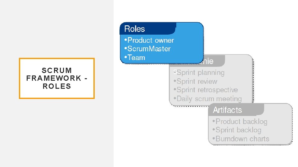 SCRUM FRAMEWORK - ROLES 