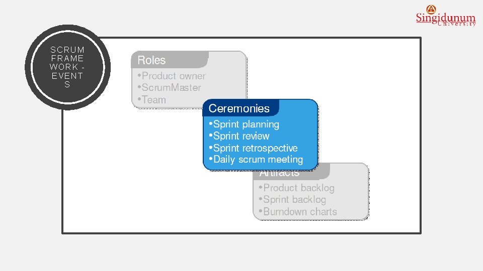 SCRUM FRAME WORK - EVENT S 