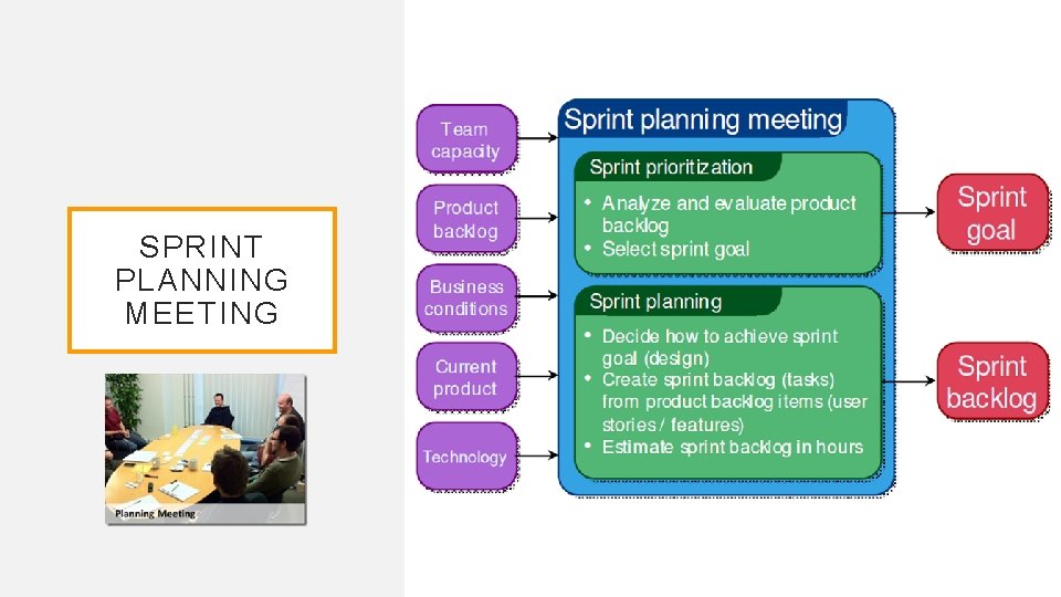 SPRINT PLANNING MEETING 