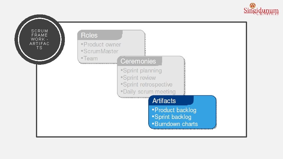 SCRUM FRAME WORK - ARTIFAC TS 