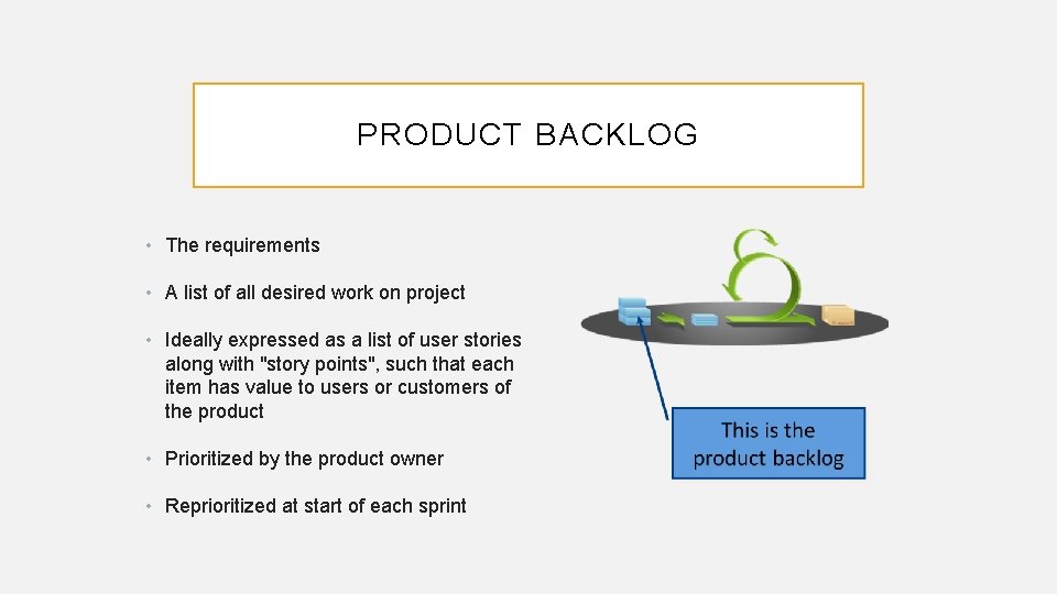 PRODUCT BACKLOG • The requirements • A list of all desired work on project