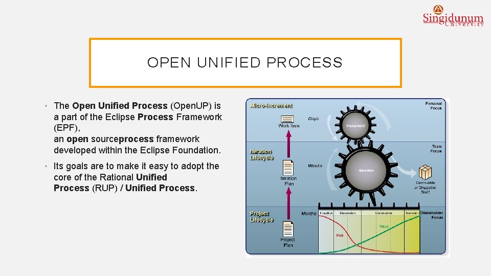 OPEN UNIFIED PROCESS • The Open Unified Process (Open. UP) is a part of