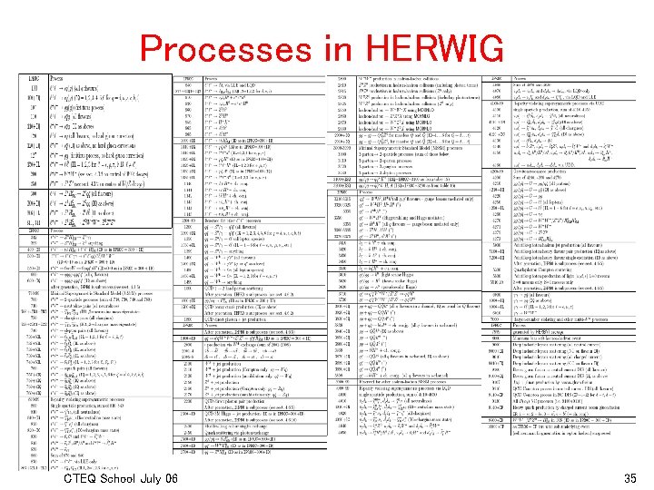 Processes in HERWIG CTEQ School July 06 35 