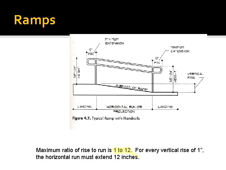 Ramps Maximum ratio of rise to run is 1 to 12. For every vertical