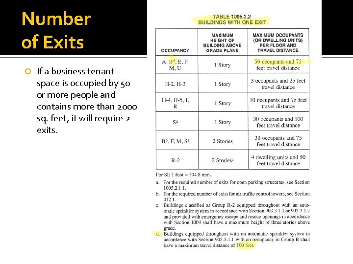 Number of Exits If a business tenant space is occupied by 50 or more